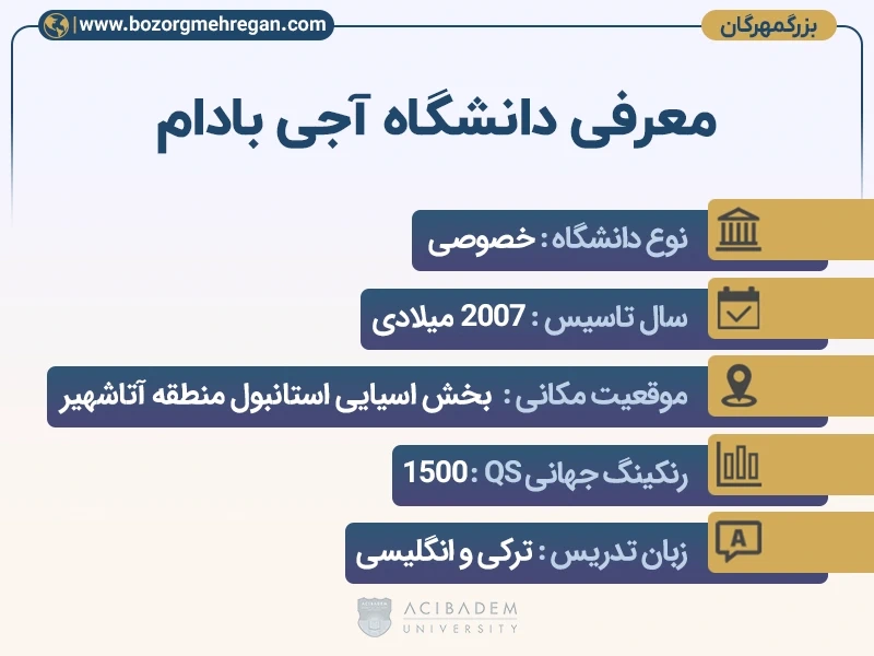 معرفی دانشگاه آجی بادام 