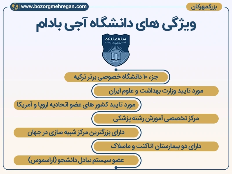 ویژگی های دانشگاه آجی بادام