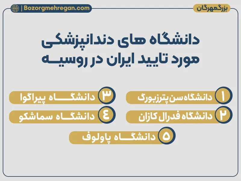 لیست دانشگاه های دندانپزشکی روسیه مورد تایید ایران