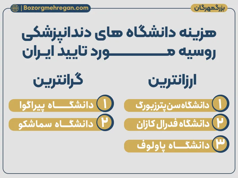دانشگاه های دندانپزشکی روسیه مورد تایید ایران