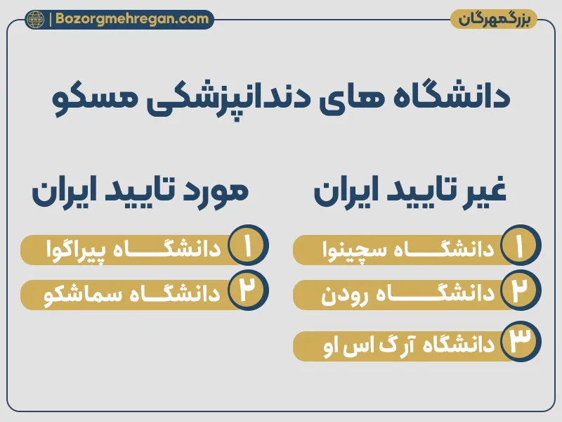 دانشگاه های دندانپزشکی مسکو مورد تایید ایران