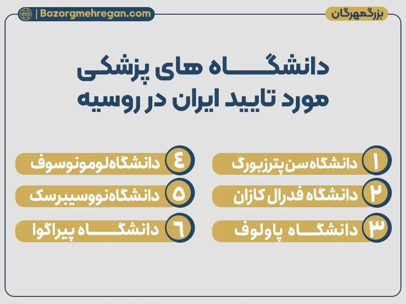 دانشگاه های پزشکی مورد تایید وزارت بهداشت در روسیه