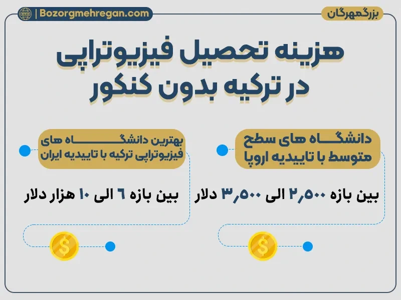 هزینه تحصیل فیزیوتراپی در ترکیه بدون کنکور 