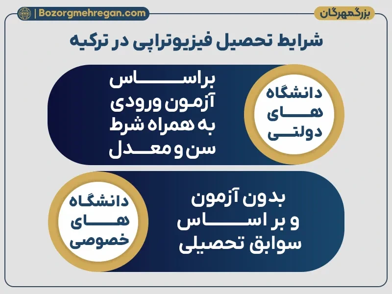شرایط تحصیل فیزیوتراپی در ترکیه 