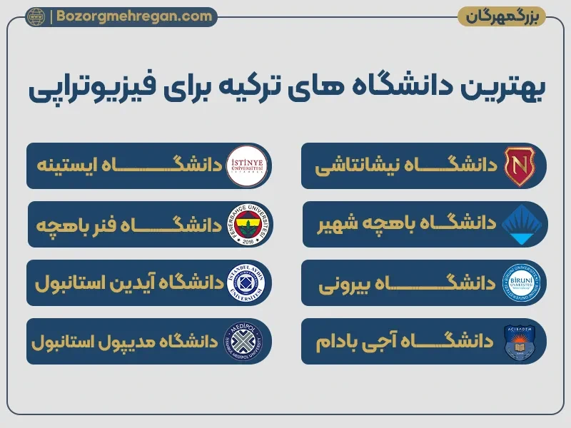 بهترین دانشگاه های ترکیه برای فیزیوتراپی