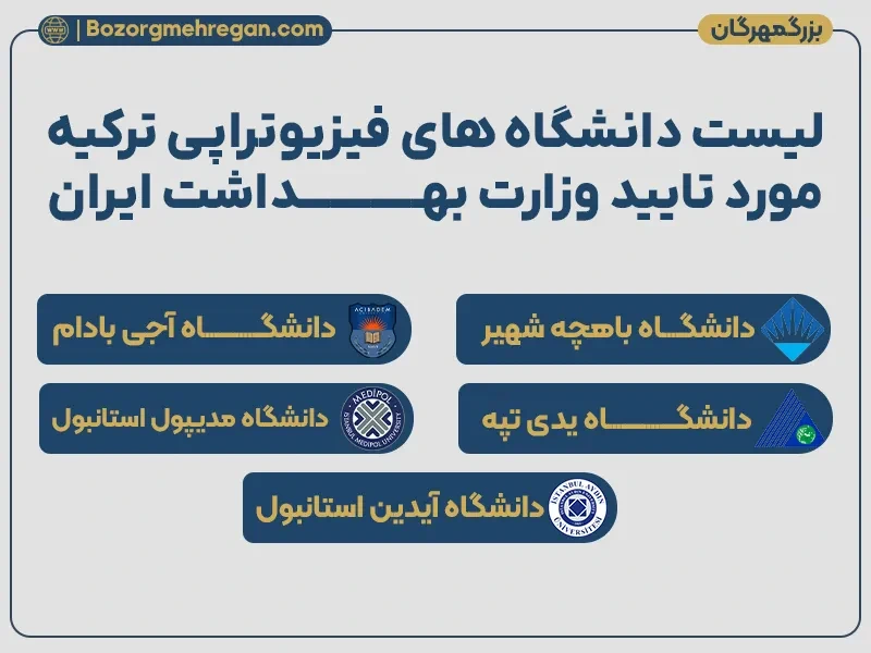 لیست دانشگاه های فیزیوتراپی ترکیه مورد تایید وزارت بهداشت ایران
