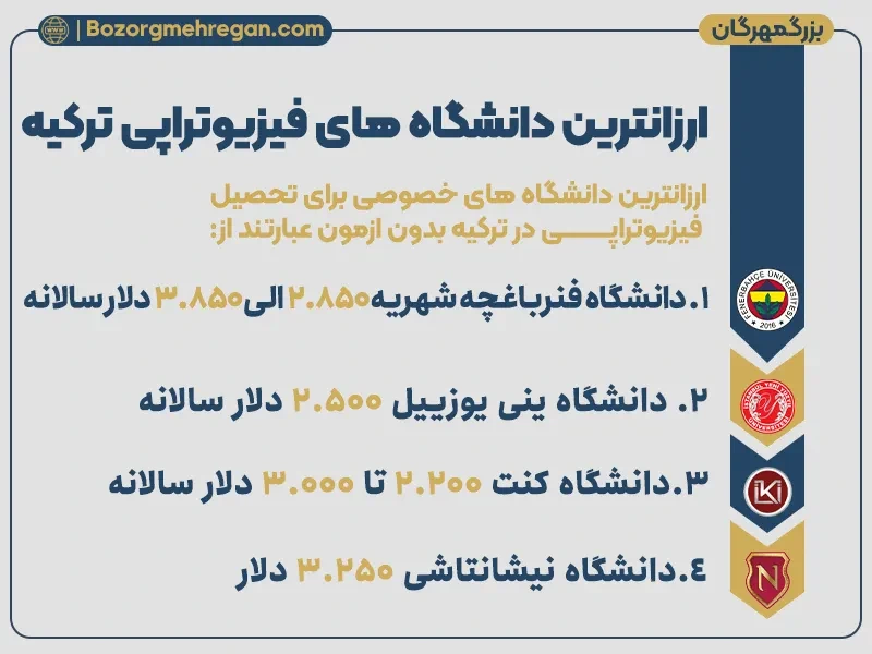 ارزانترین دانشگاه فیزیوتراپی ترکیه