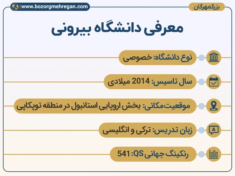 معرفی دانشگاه بیرونی