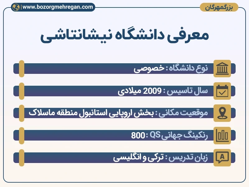 معرفی دانشگاه نیشانتاشی