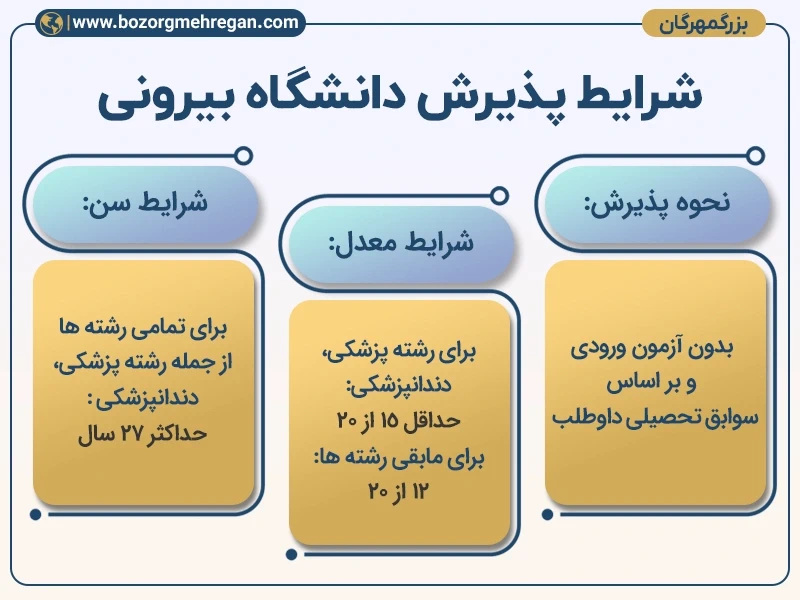 شرایط پذیرش دانشگاه بیرونی استانبول