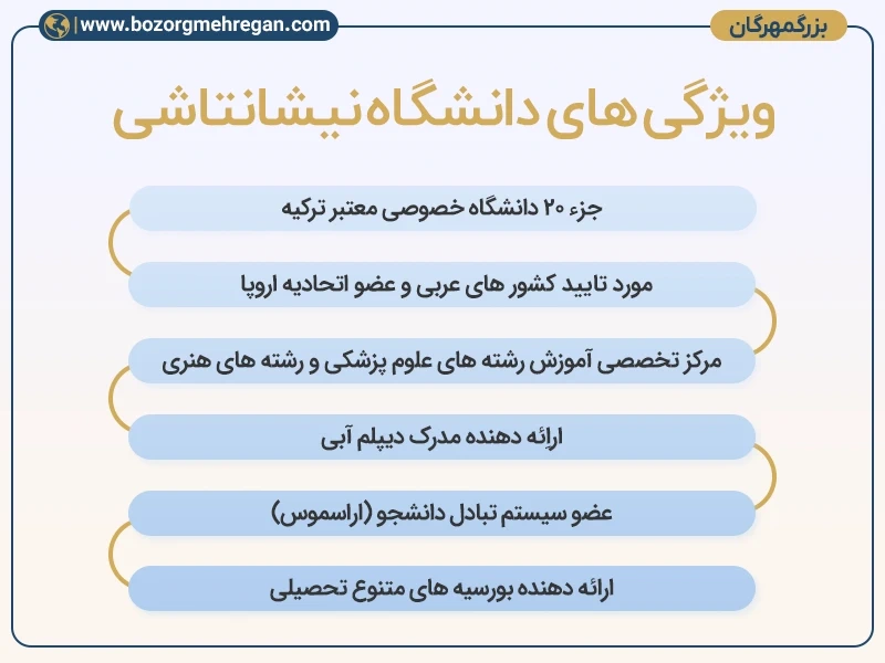 ویژگی های دانشگاه نیشانتاشی