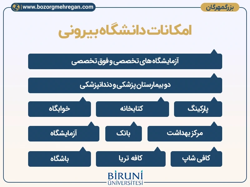 امکانات دانشگاه بیرونی