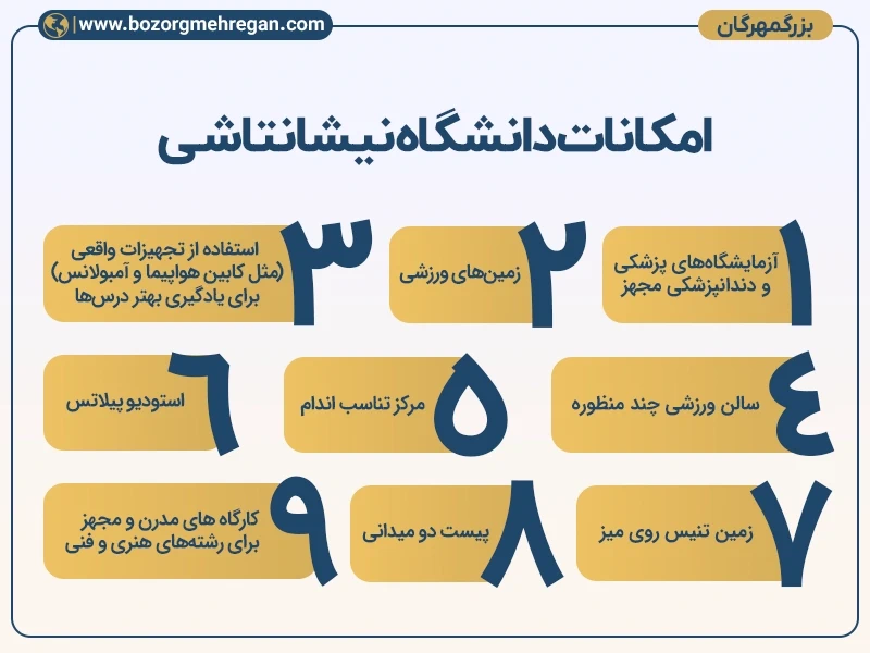 امکانات دانشگاه نیشانتاشی استانبول