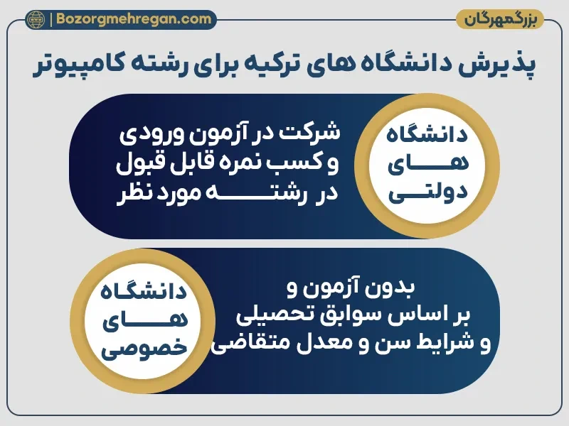 بهترین دانشگاه های ترکیه برای رشته کامپیوتر