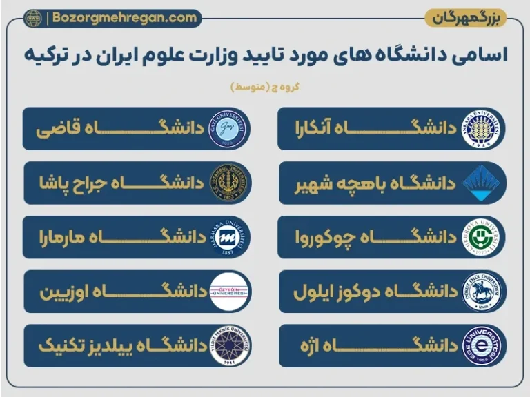 دانشگاه های مورد تایید وزارت علوم ایران در ترکیه