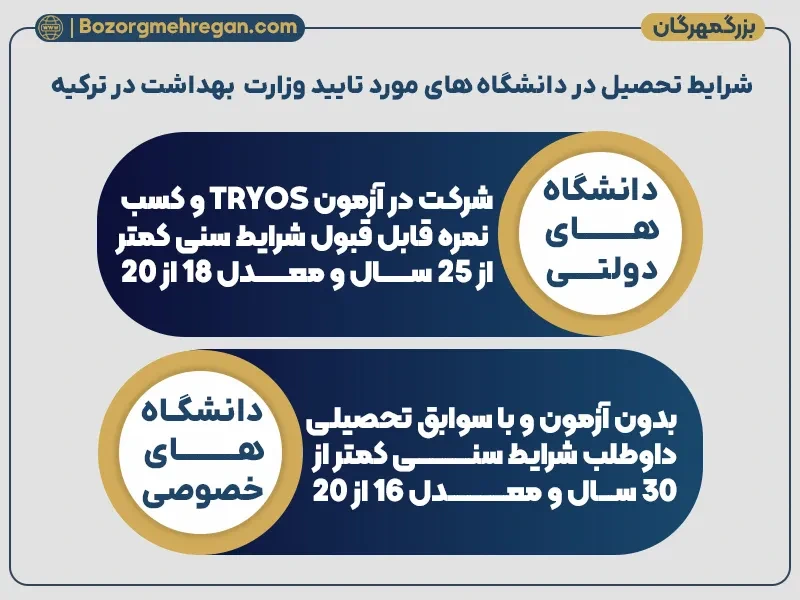 شرایط تحصیل در دانشگاه های ترکیه مورد تایید وزارت بهداشت