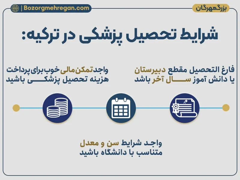 شرایط تحصیل پزشکی در ترکیه 