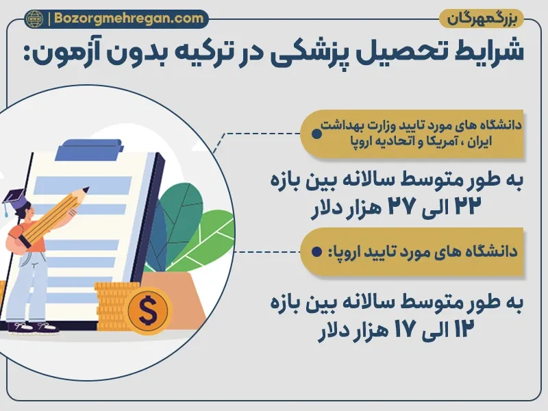 هزینه تحصیل پزشکی در ترکیه بدون آزمون 