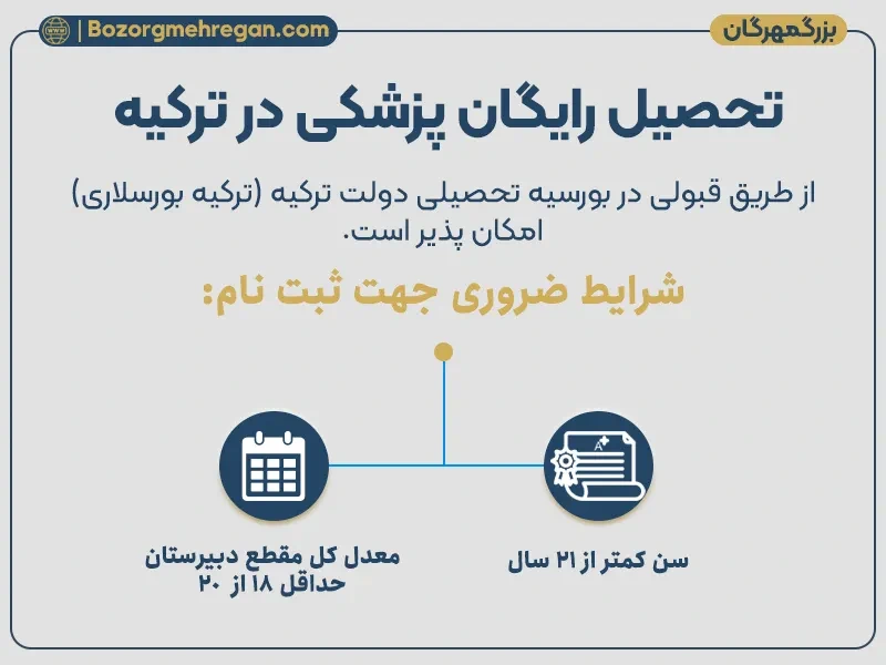 تحصیل رایگان پزشکی در ترکیه 