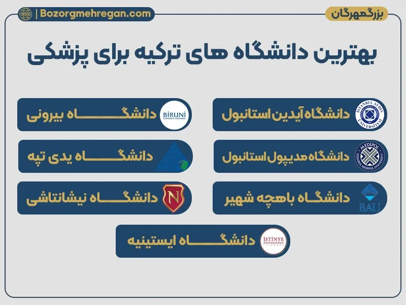 بهترین دانشگاه های ترکیه برای پزشکی 