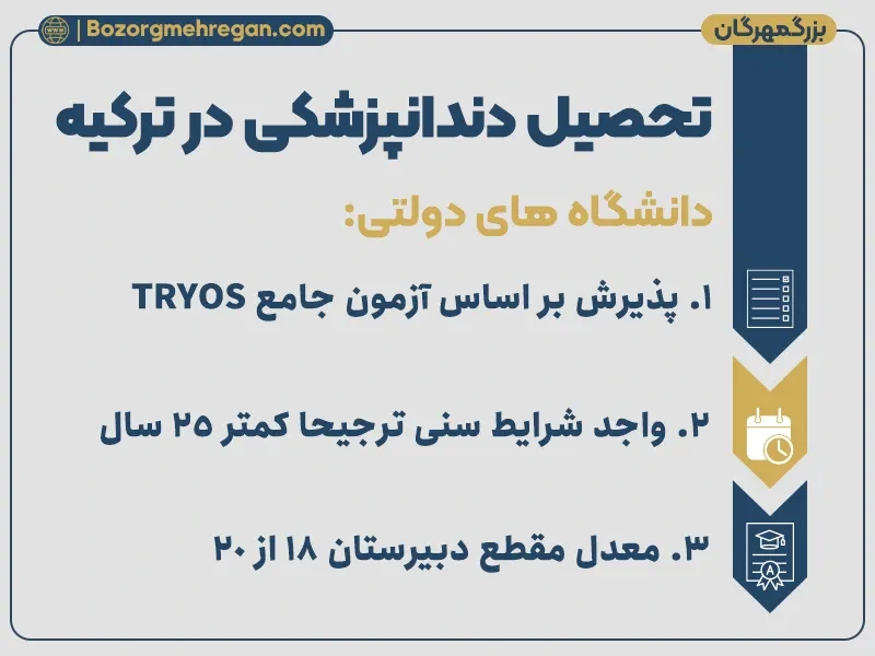دندانپزشکی در دانشگاه دولتی ترکیه