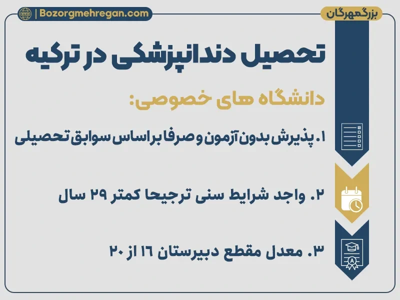 دندانپزشکی در ترکیه: دانشگاه خصوصی