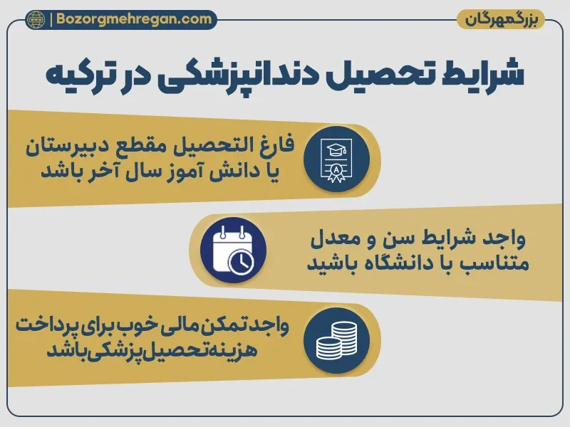 شرایط تحصیل دندانپزشکی در ترکیه