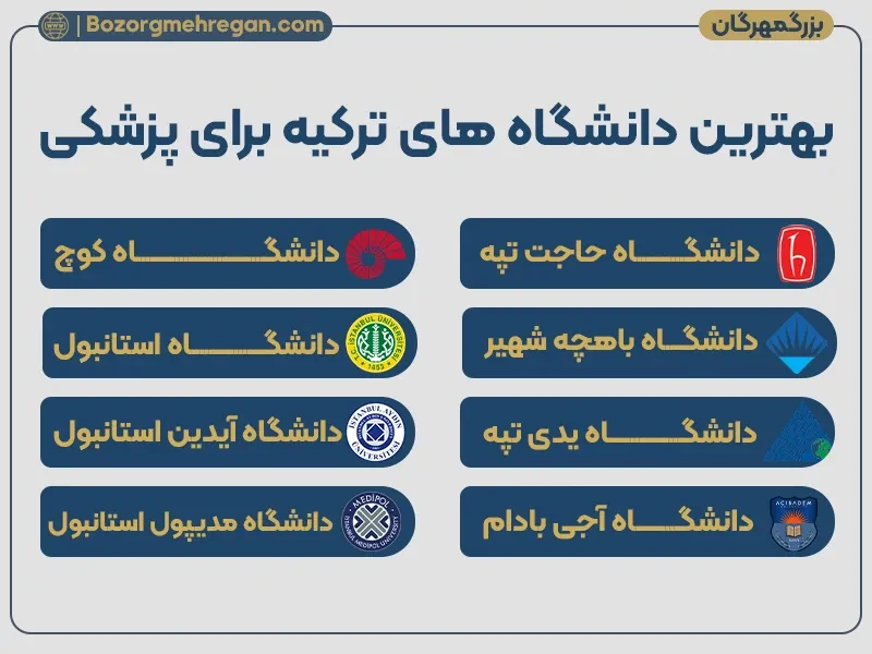تحصیل در بهترین دانشگاه های پزشکی ترکیه