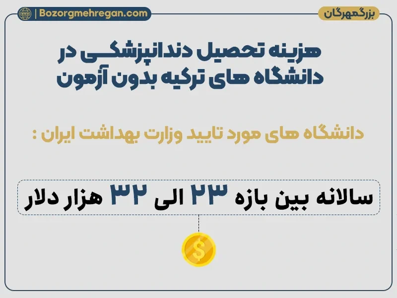 تحصیل دندانپزشکی در ترکیه بدون کنکور