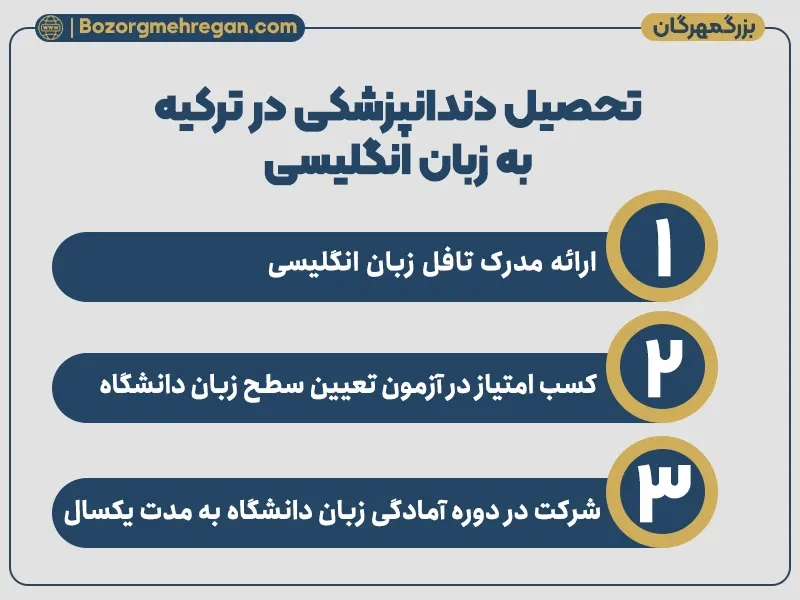 تحصیل دندانپزشکی در ترکیه به زبان انگلیسی