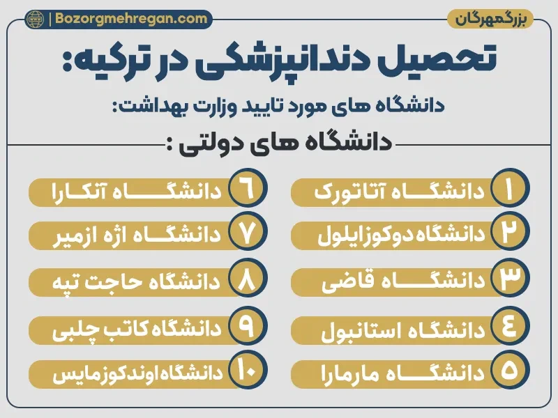 دانشگاه های دولتی دندانپزشکی ترکیه مورد تایید ایران