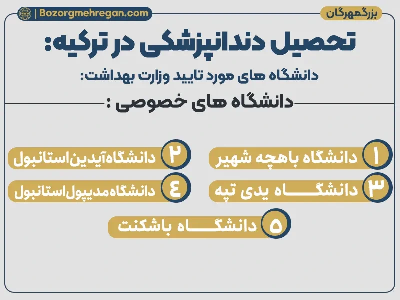 دانشگاه های خصوصی دندانپزشکی ترکیه مورد تایید ایران