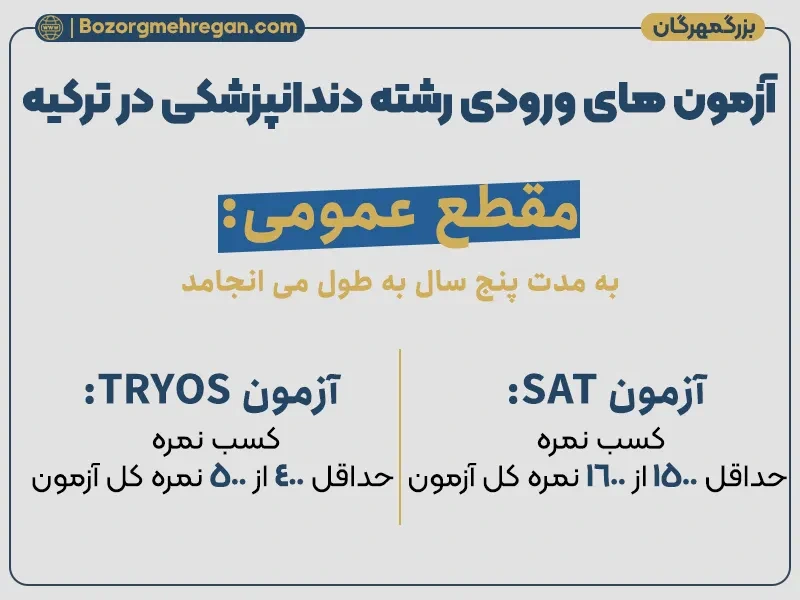 آزمون های ورودی دندانپزشکی در ترکیه