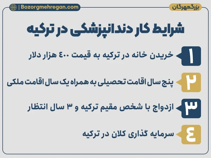 شرایط کار دندانپزشکی در ترکیه