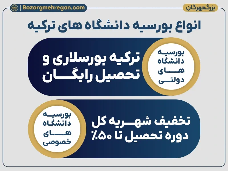 انواع بورس‌های دانشگاه های ترکیه