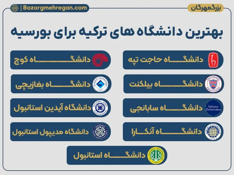 معرفی بهترین دانشگاه های ترکیه برای بورسیه
