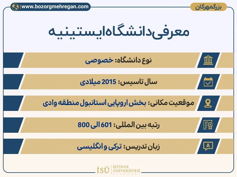 معرفی دانشگاه ایستینیه ترکیه