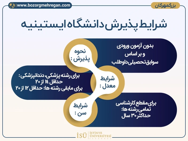 شرایط پذیرش دانشگاه ایستینیه ترکیه