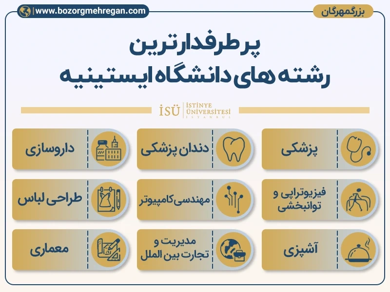 رشته های دانشگاه ایستینیه