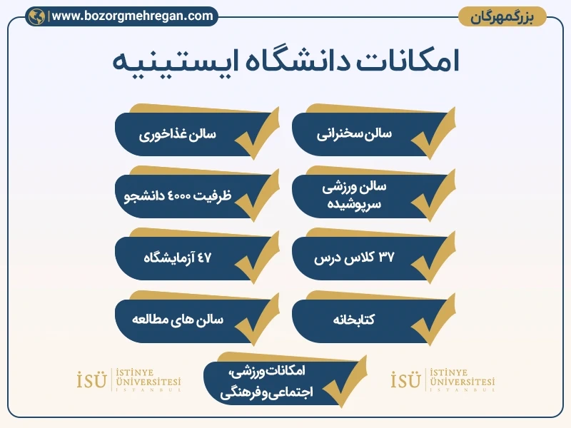 امکانات دانشگاه ایستینیه استانبول