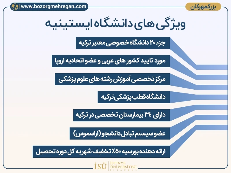 ویژگی های دانشگاه ایستینیه