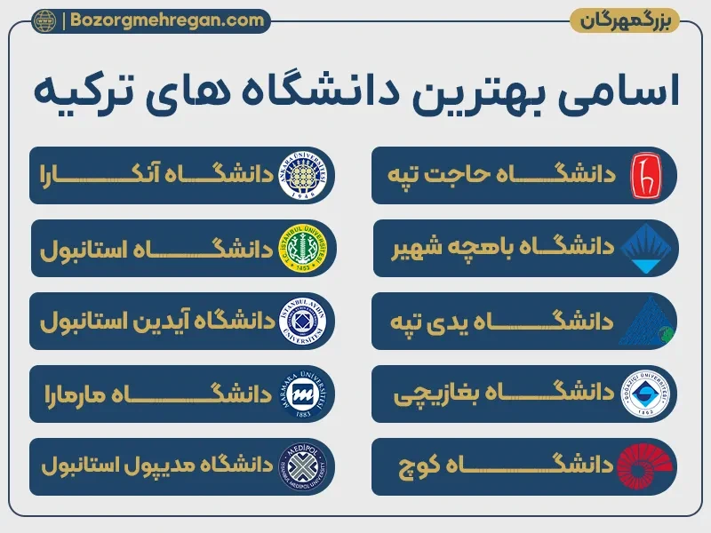لیست بهترین دانشگاه های ترکیه