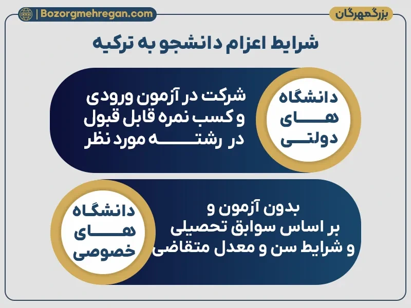 شرایط اعزام دانشجو به ترکیه