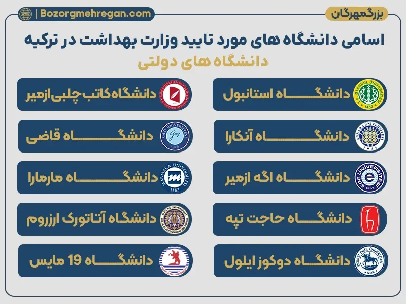 تحصیل در ترکیه: دانشگاه های مورد تایید وزارت بهداشت