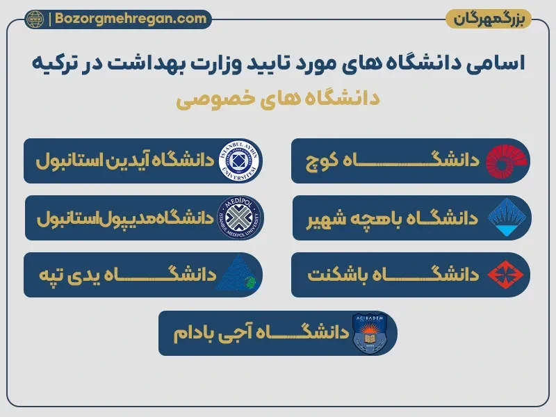 تحصیل در ترکیه: دانشگاه های مورد تایید وزارت بهداشت