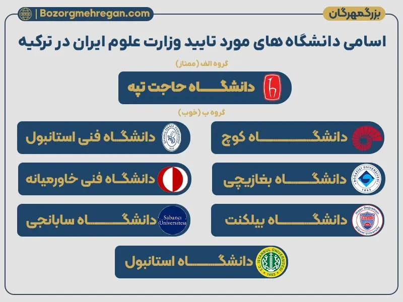 تحصیل در ترکیه: دانشگاه های مورد تایید وزارت علوم