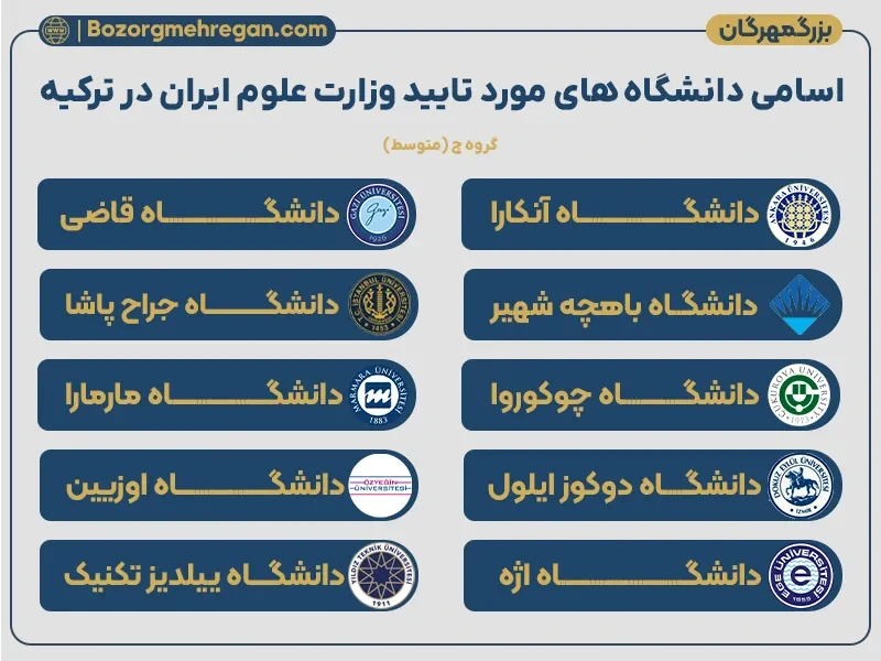 تحصیل در ترکیه: دانشگاه های مورد تایید وزارت علوم