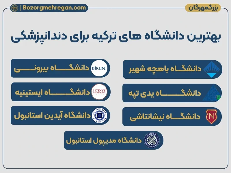 بهترین دانشگاه های ترکیه برای دندانپزشکی