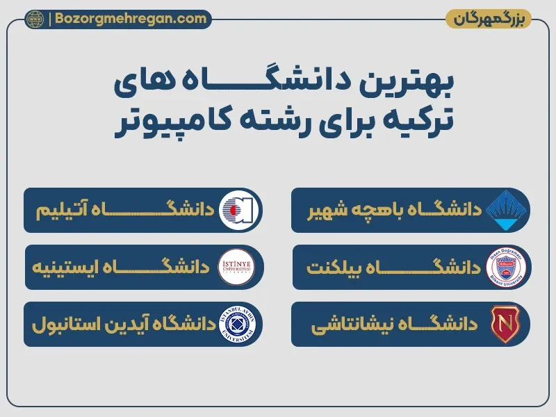 بهترین دانشگاه های ترکیه برای رشته کامپیوتر