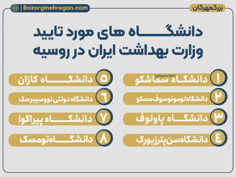 لیست دانشگاه های مورد تایید وزارت بهداشت ایران در روسیه